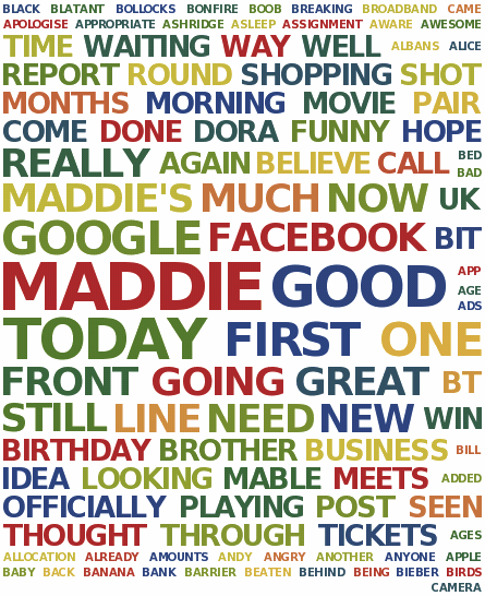 Facebook word cloud